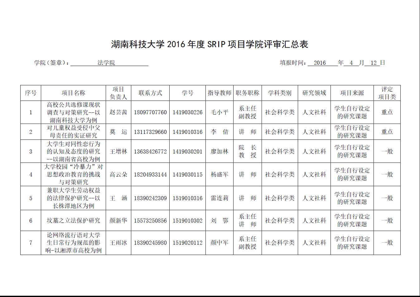 色色动漫
SRIP申请项目评审工作圆满完成